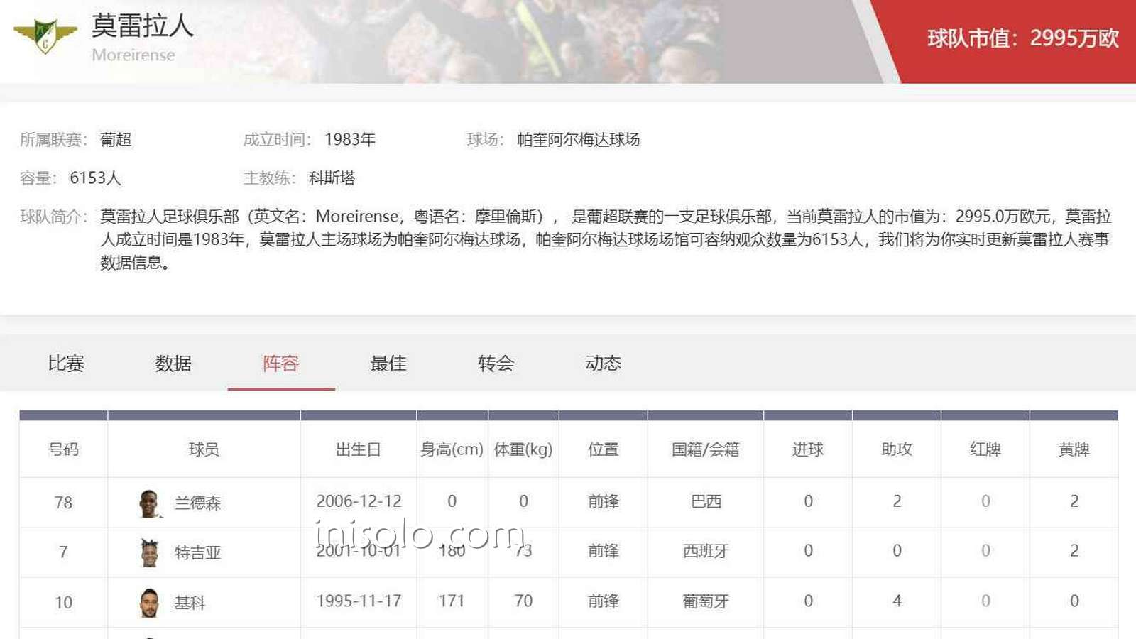 乐动体育 | 葡超莫雷拉人详细资料