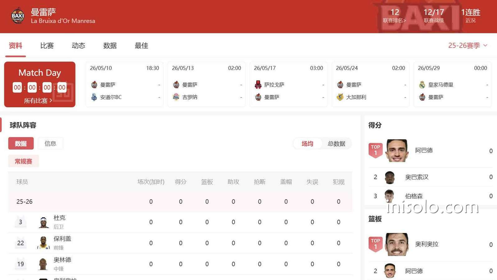 乐动体育篮球投注:西篮甲曼雷萨到底是强队克星还是盘口陷阱