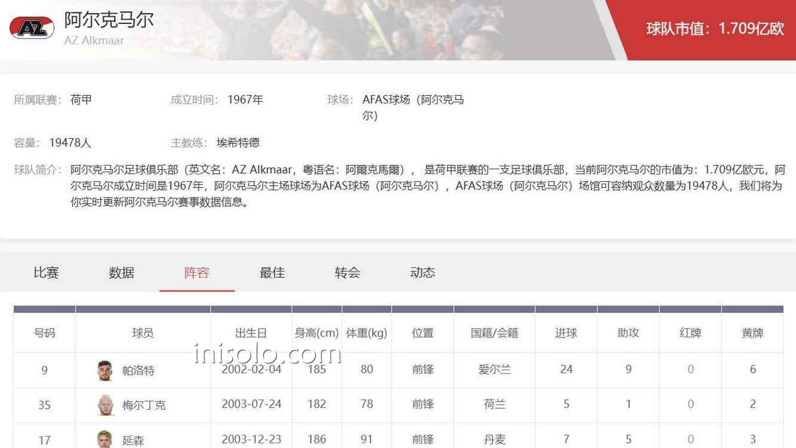 乐动体育荷甲投注攻略：阿尔克马尔足球俱乐部全解析