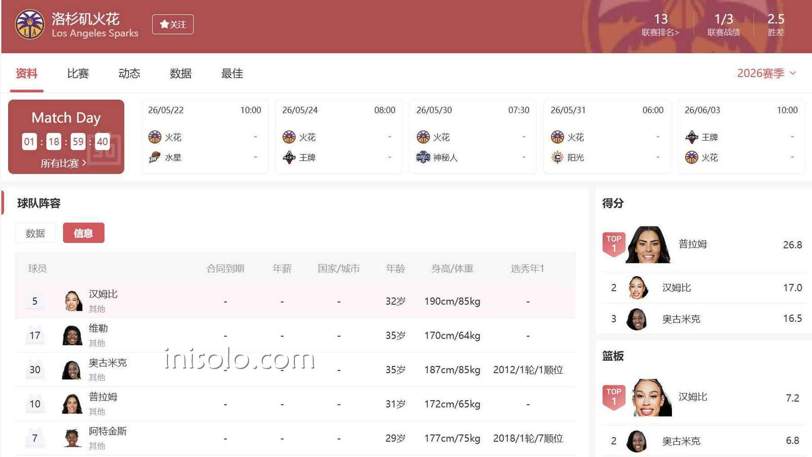 乐动体育深度聊球：洛杉矶火花的盘口为什么这么难猜